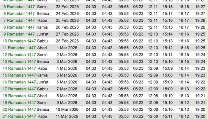 Jadwal Sementara Imsakiyah Ramadan 2026 Khusus Wilayah Kabupaten Tangerang
